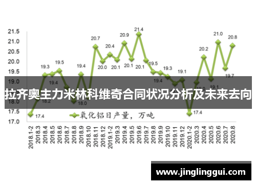 拉齐奥主力米林科维奇合同状况分析及未来去向